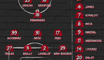 Compositions : Chelsea - Manchester United