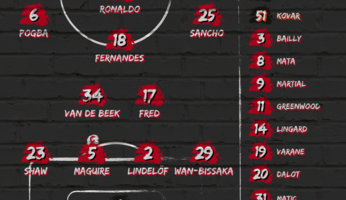 Compositions : Young Boys - Manchester United