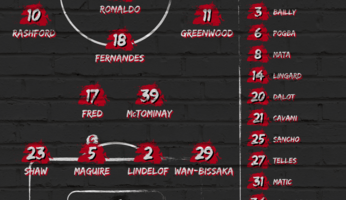 Compositions : Manchester United - Atalanta