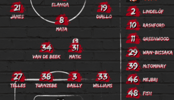 Compositions : Wolverhampton - Manchester United