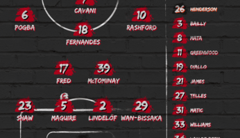Compositions : Manchester United - AS Roma