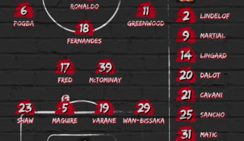 Compositions : Manchester United - Aston Villa