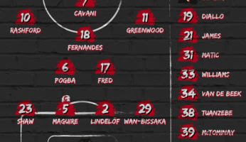 Compositions : Manchester United - Brighton & Hove Albion