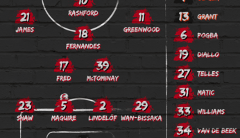 Compositions : AC Milan - Manchester United