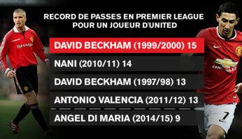 Beckham Ier, le roi de la passe