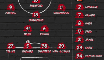 Compositions : Manchester United - Sheffield United