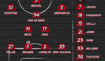 Compositions : Manchester United - West Ham United