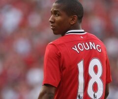 La confiance de Young 