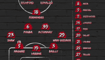 Compositions : Atalanta - Manchester United