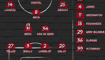 Compositions : Manchester United - West Ham United