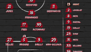 Compositions : Real Sociedad - Manchester United