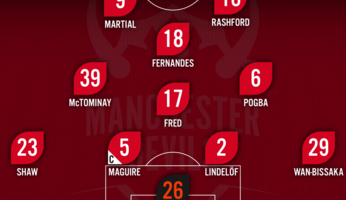 Compos : Manchester United - Manchester City