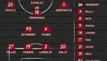 Compositions : Manchester United - Villarreal