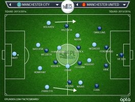 Le debrief du derby