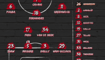 Compositions : AS Roma - Manchester United