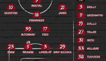 Compositions : Manchester City - Manchester United