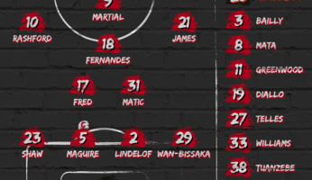 Compositions : Manchester United - Newcastle United
