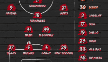 Compositions : Manchester United - AC Milan