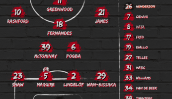 Compositions : CF Grenade - Manchester United