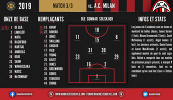 Live commenté : Milan AC vs Man Utd