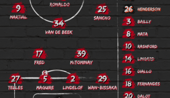 Compositions : Villarreal - Manchester United
