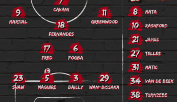 Compositions : Fulham - Manchester United