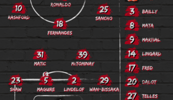 Compositions : Watford - Manchester United