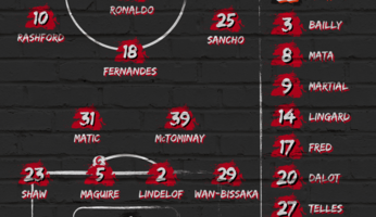 Compositions : Watford - Manchester United