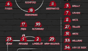 Compositions : Aston Villa - Manchester United