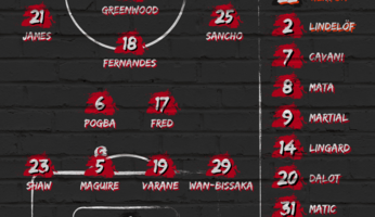 Compositions : Wolverhampton - Manchester United