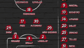 Compositions : Manchester United - Manchester City